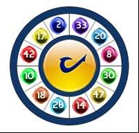 Florida Powerball Lotto Wheel